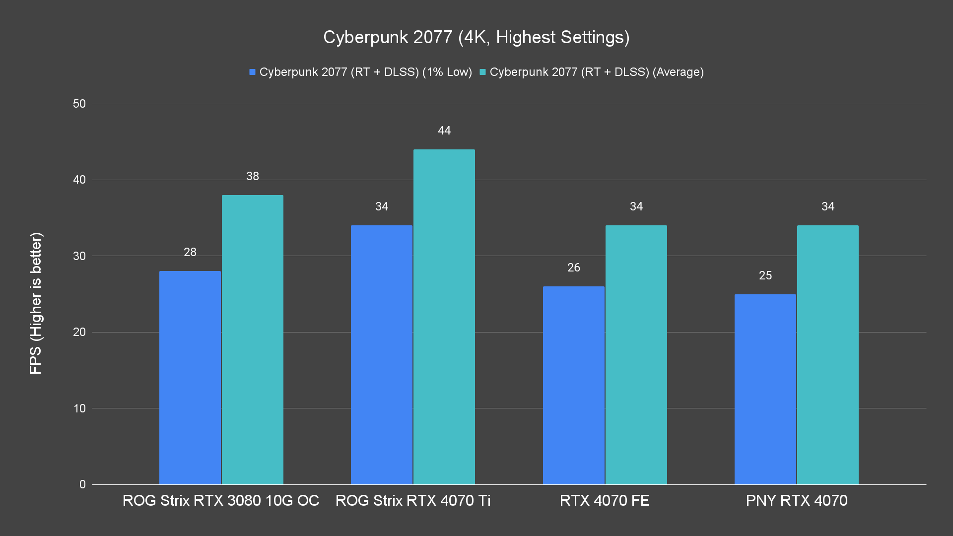 Cyberpunk 2077 4K Highest Settings 5
