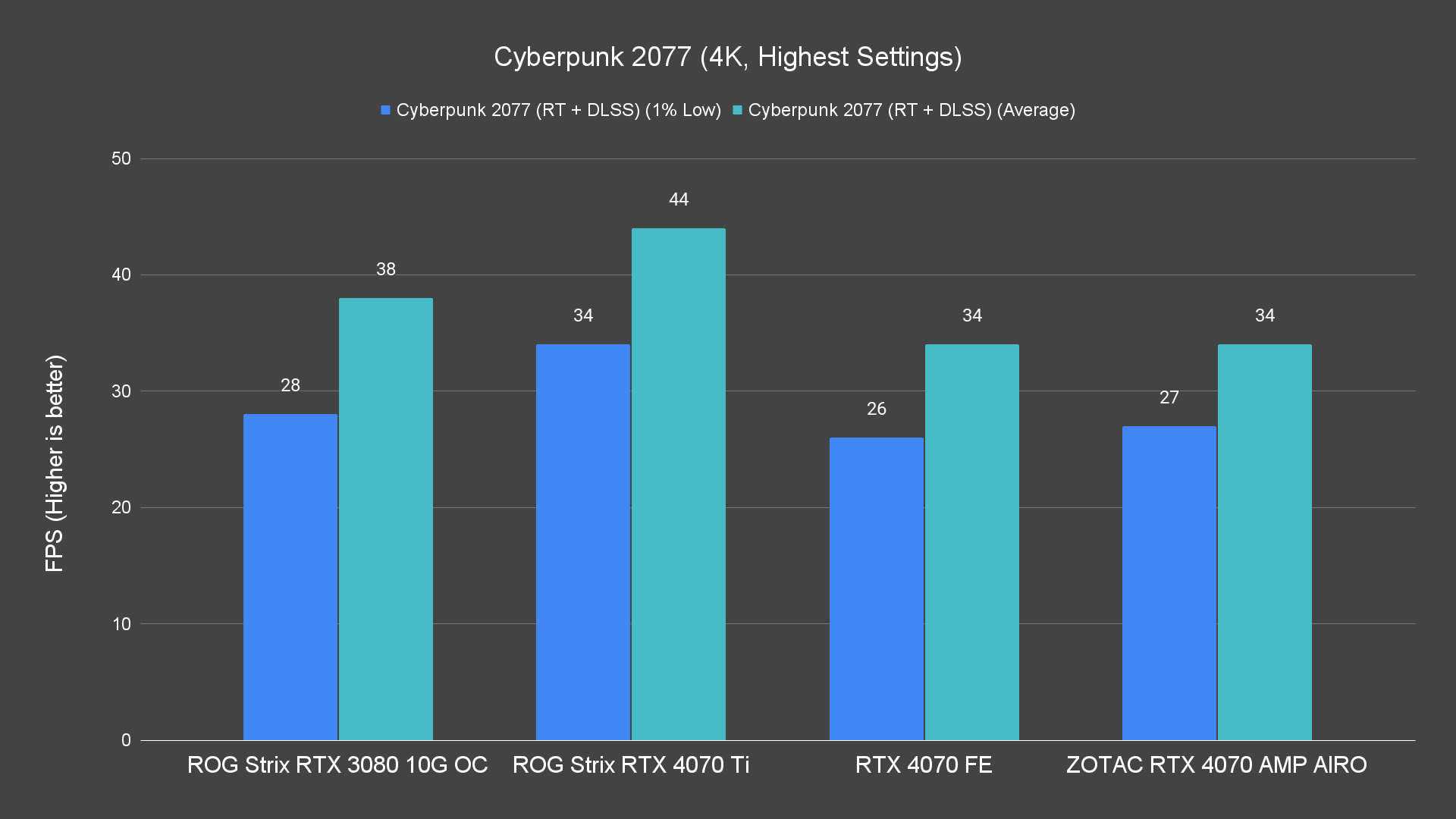 Cyberpunk 2077 4K Highest Settings 7