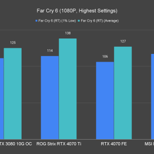 Far Cry 6 1080P Highest Settings 2