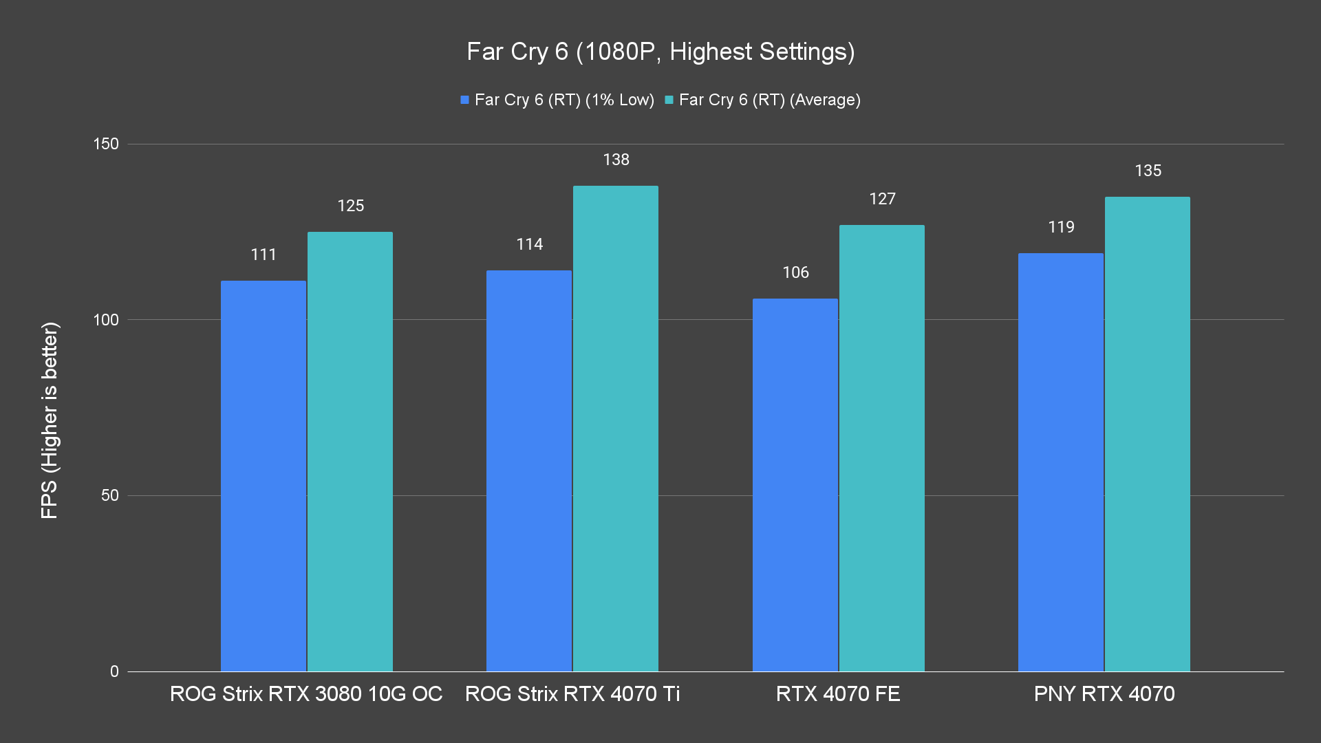 Far Cry 6 1080P Highest Settings 4