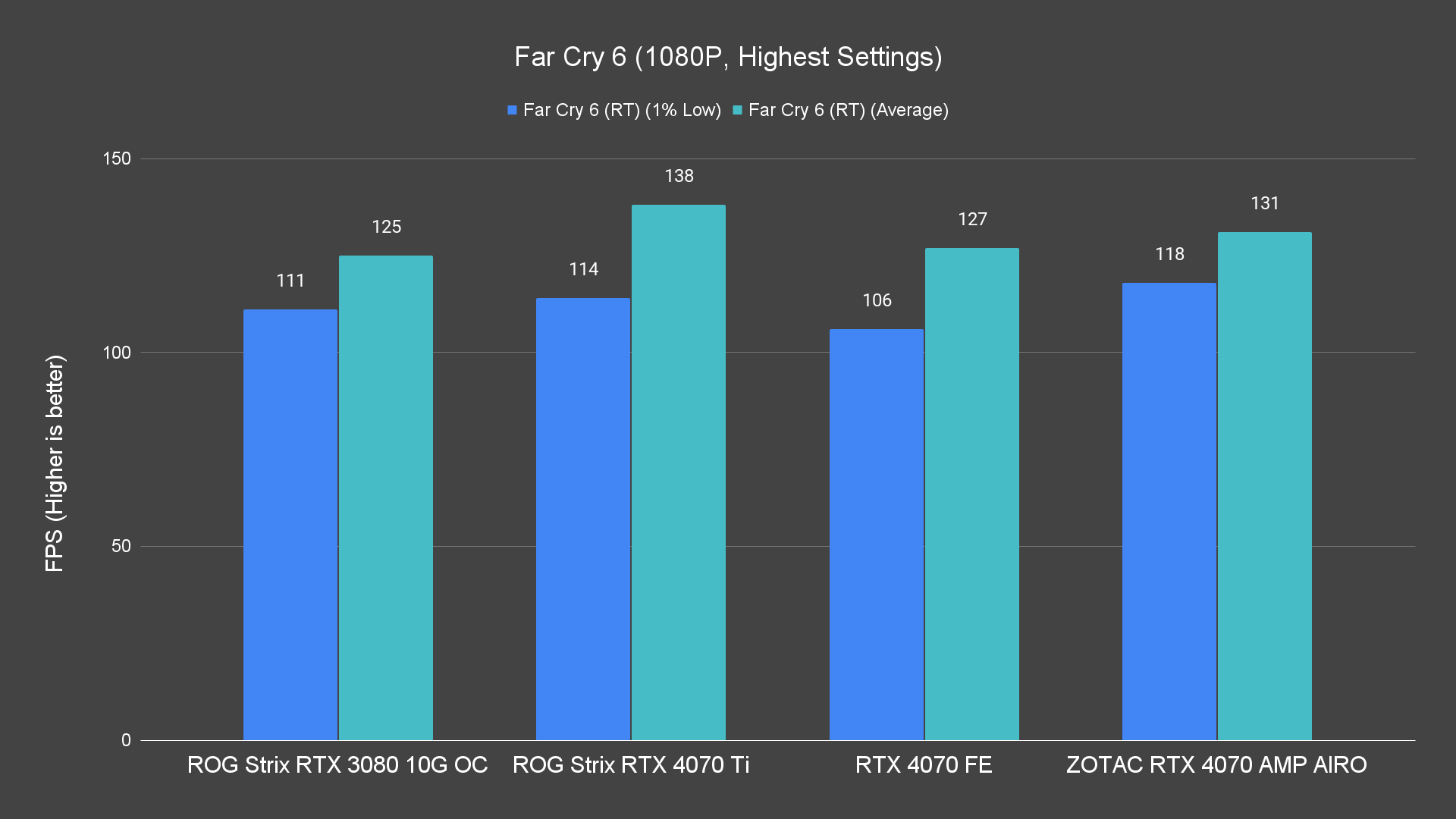 Far Cry 6 1080P Highest Settings 5