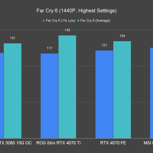 Far Cry 6 1440P Highest Settings 1 1