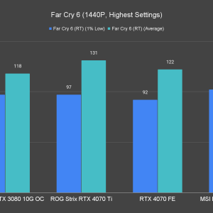 Far Cry 6 1440P Highest Settings 2