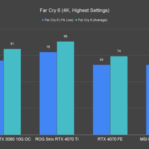 Far Cry 6 4K Highest Settings 1 1
