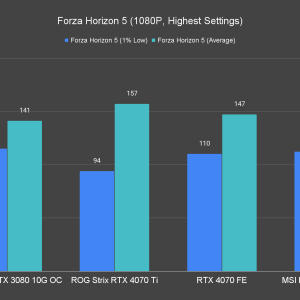 Forza Horizon 5 1080P Highest Settings 1 1