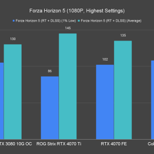Forza Horizon 5 1080P Highest Settings 3