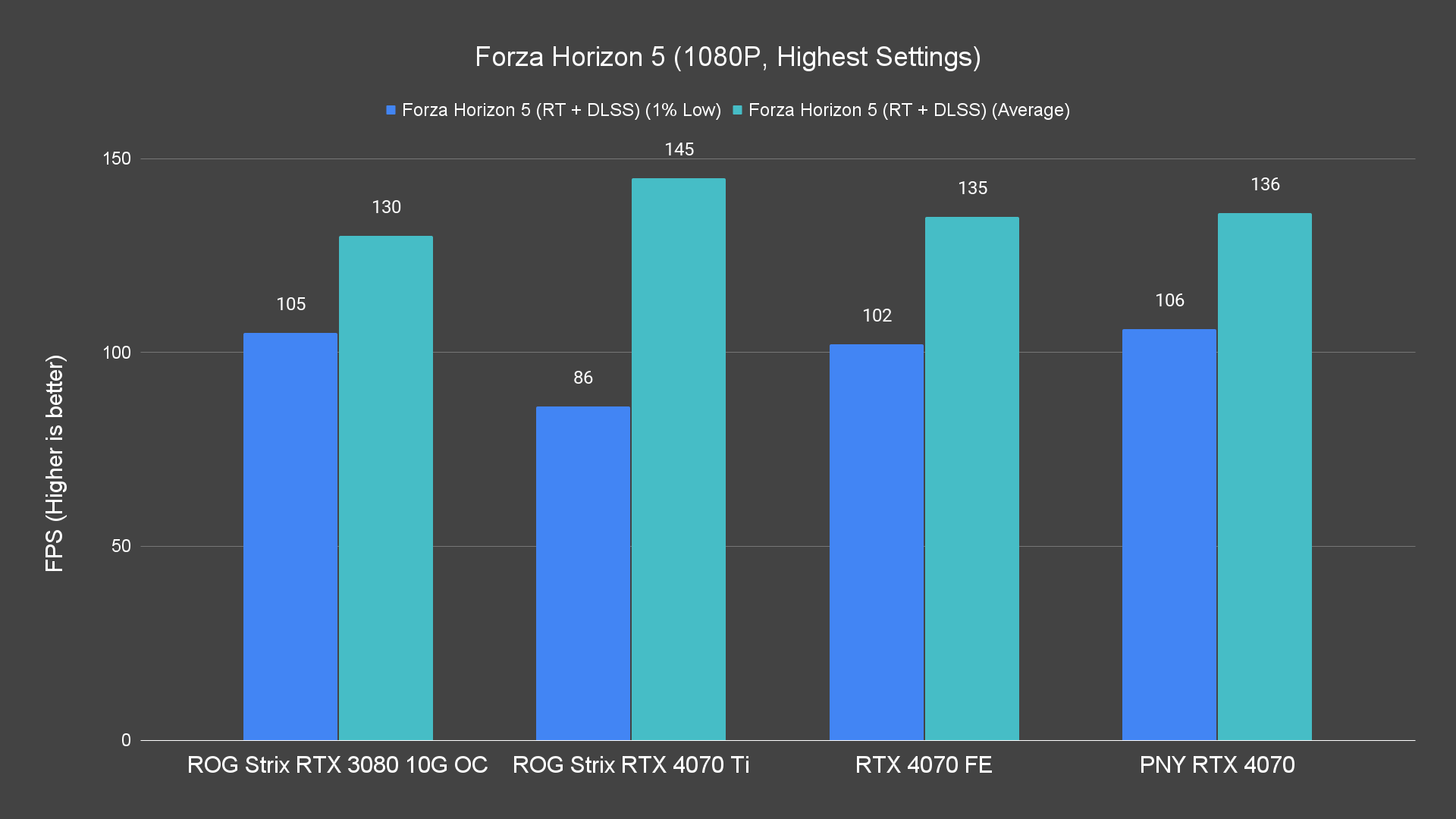 Forza Horizon 5 1080P Highest Settings 5