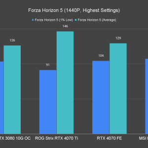 Forza Horizon 5 1440P Highest Settings 1 1