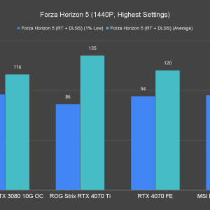Forza Horizon 5 1440P Highest Settings 2