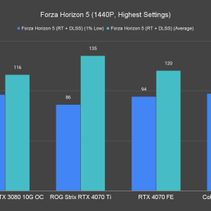 Forza Horizon 5 1440P Highest Settings 3