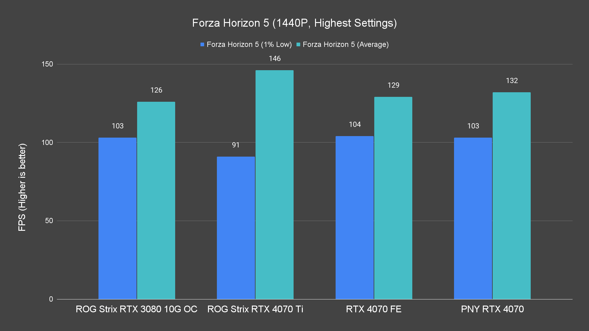 Forza Horizon 5 1440P Highest Settings 4