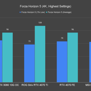 Forza Horizon 5 4K Highest Settings 1 1