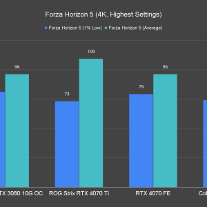 Forza Horizon 5 4K Highest Settings 1 2