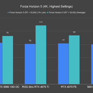 Forza Horizon 5 4K Highest Settings 2
