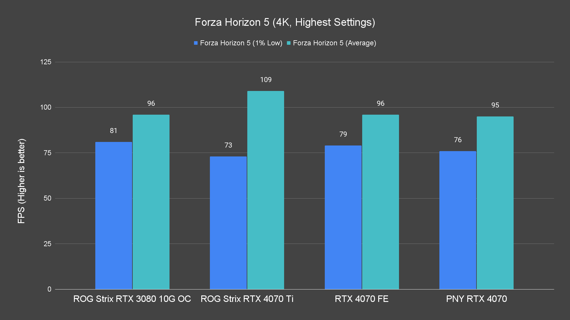 Forza Horizon 5 4K Highest Settings 4