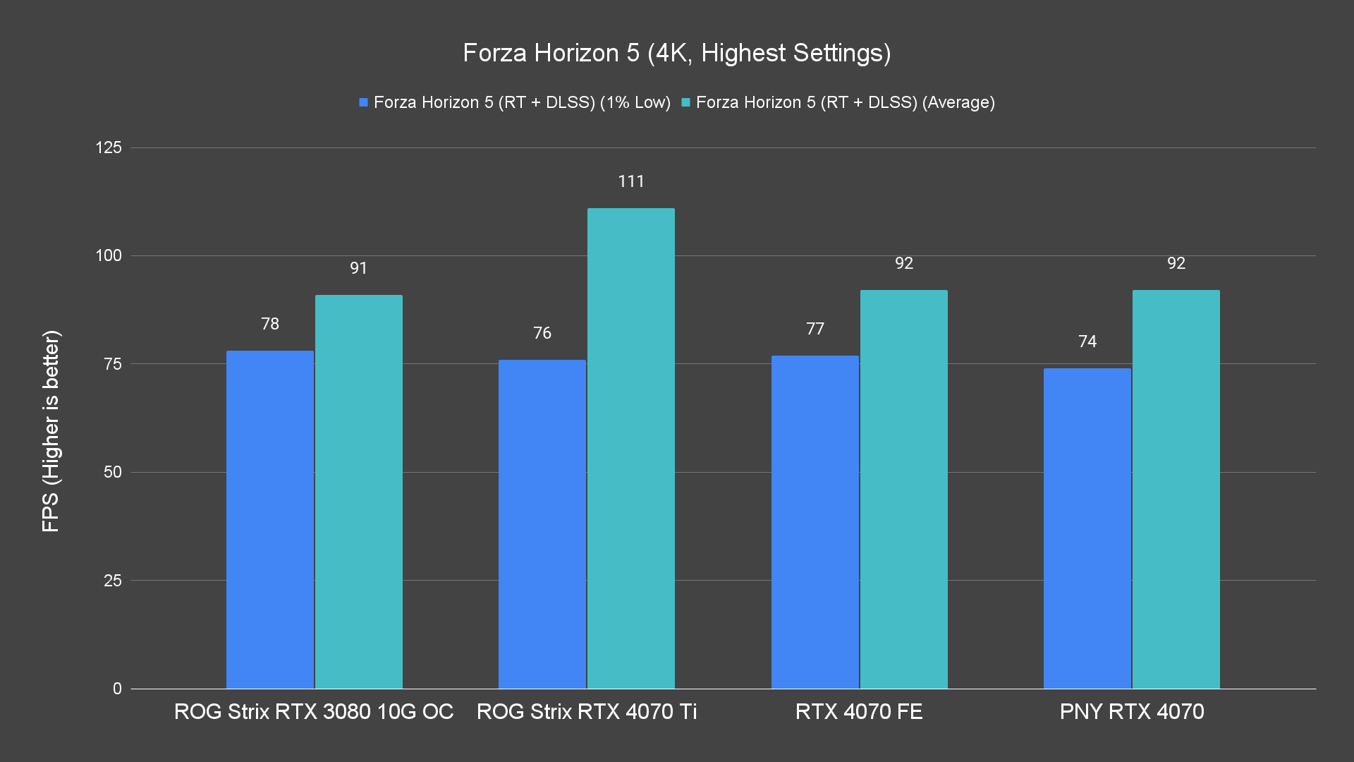 Forza Horizon 5 4K Highest Settings 5