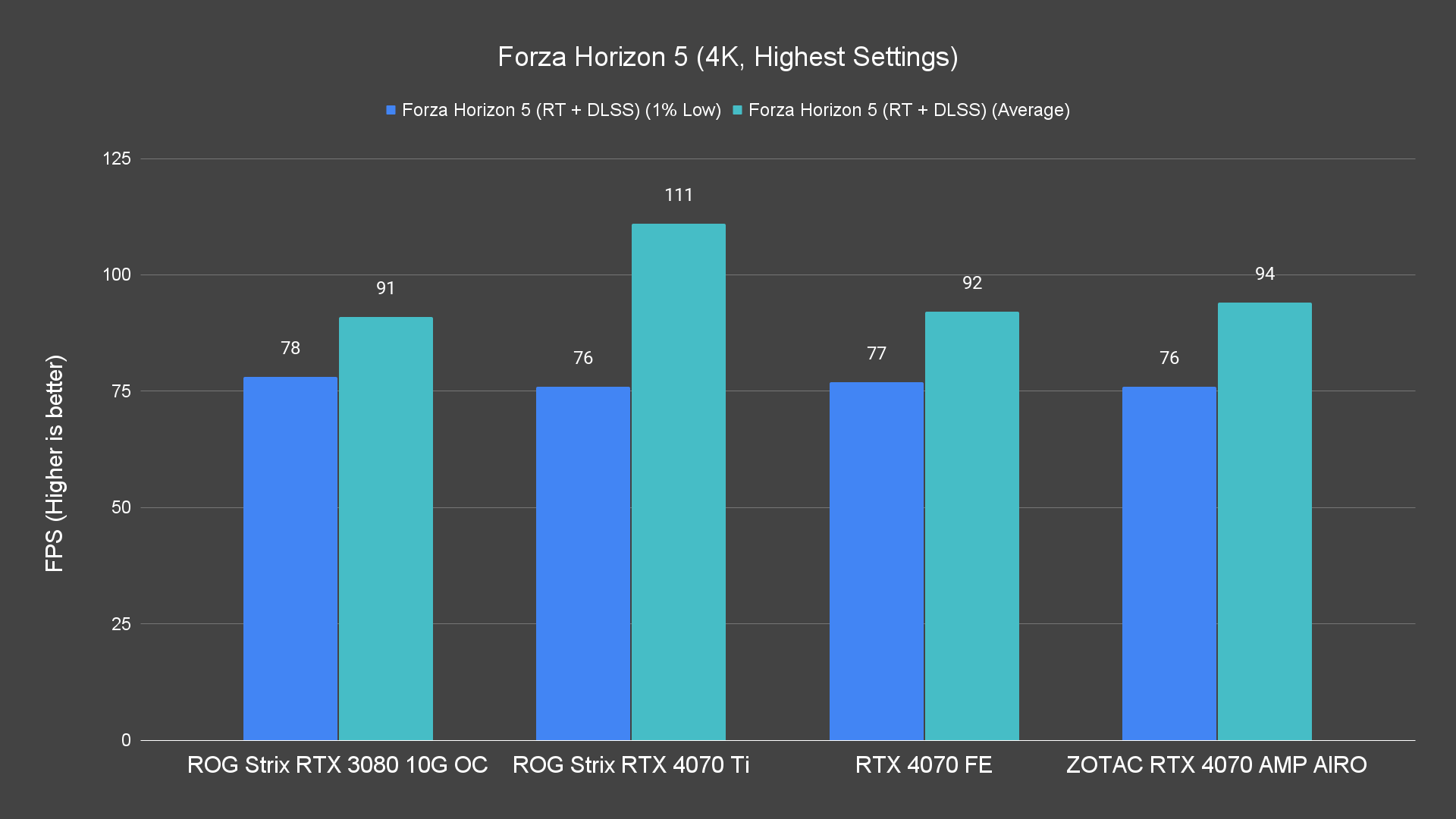 Forza Horizon 5 4K Highest Settings 7