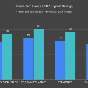 Horizon Zero Dawn 1080P Highest Settings 2