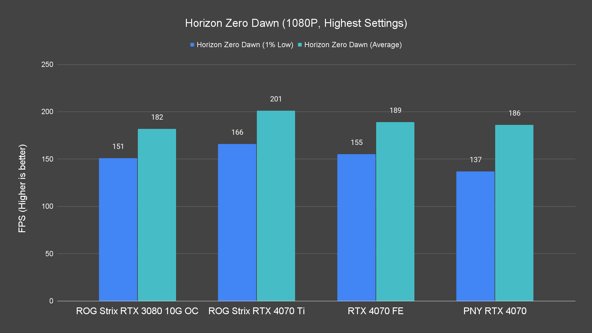 Horizon Zero Dawn 1080P Highest Settings 3