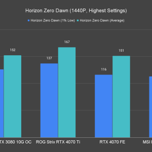 Horizon Zero Dawn 1440P Highest Settings 1