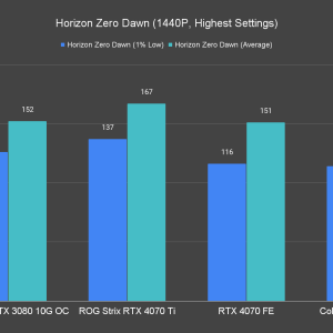 Horizon Zero Dawn 1440P Highest Settings 2