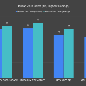 Horizon Zero Dawn 4K Highest Settings 1