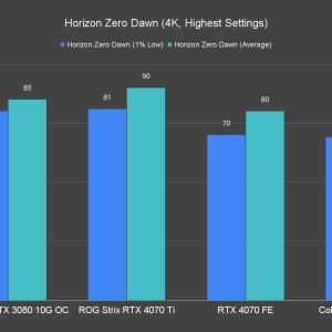 Horizon Zero Dawn 4K Highest Settings 2