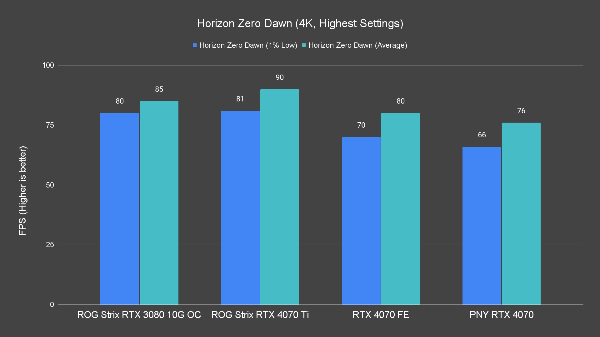 Horizon Zero Dawn 4K Highest Settings 3