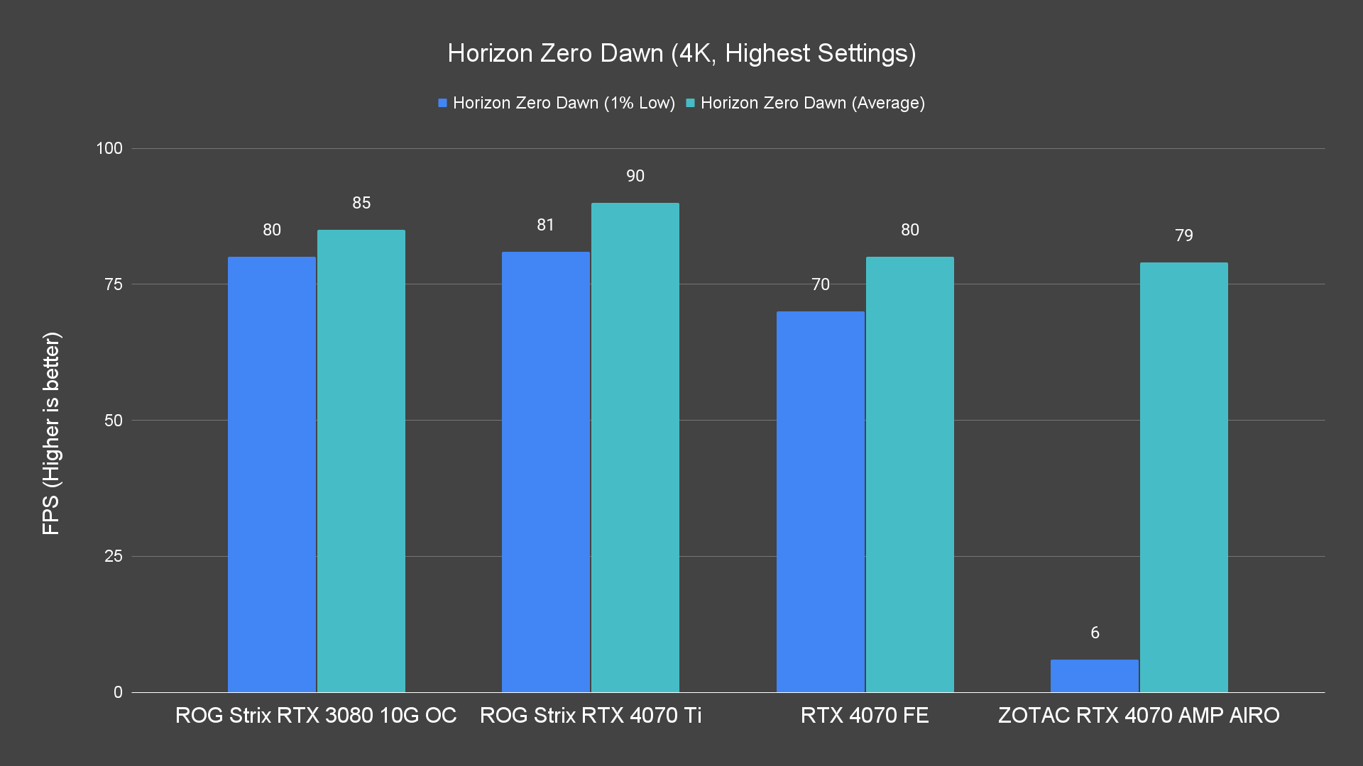 Horizon Zero Dawn 4K Highest Settings 4