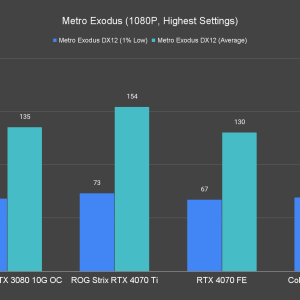 Metro Exodus 1080P Highest Settings 1 2