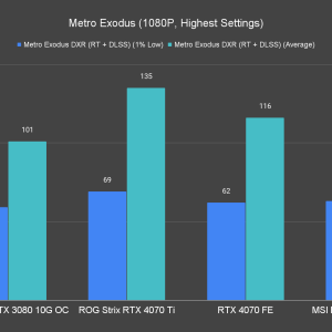 Metro Exodus 1080P Highest Settings 2