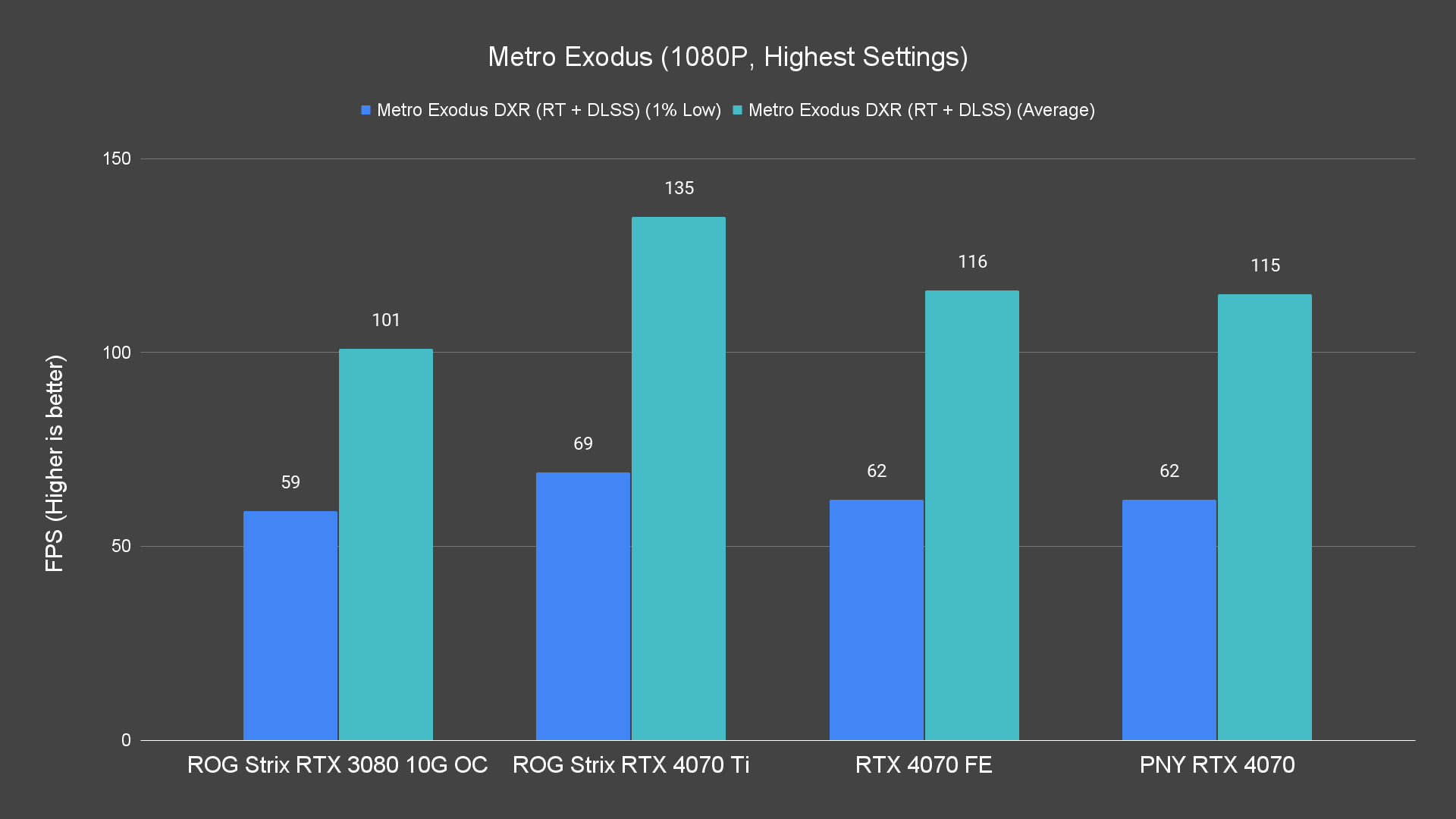Metro Exodus 1080P Highest Settings 5