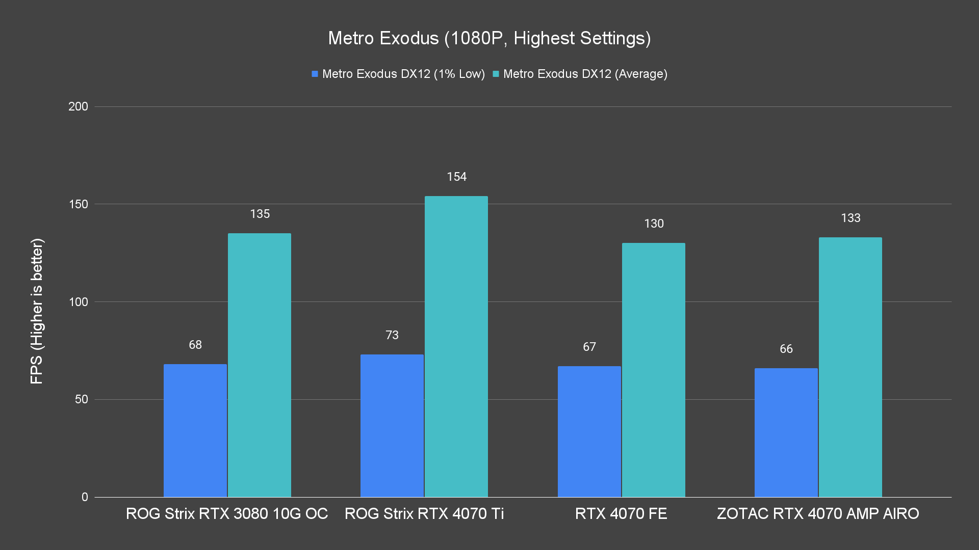 Metro Exodus 1080P Highest Settings 7