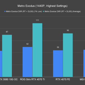 Metro Exodus 1440P Highest Settings 2