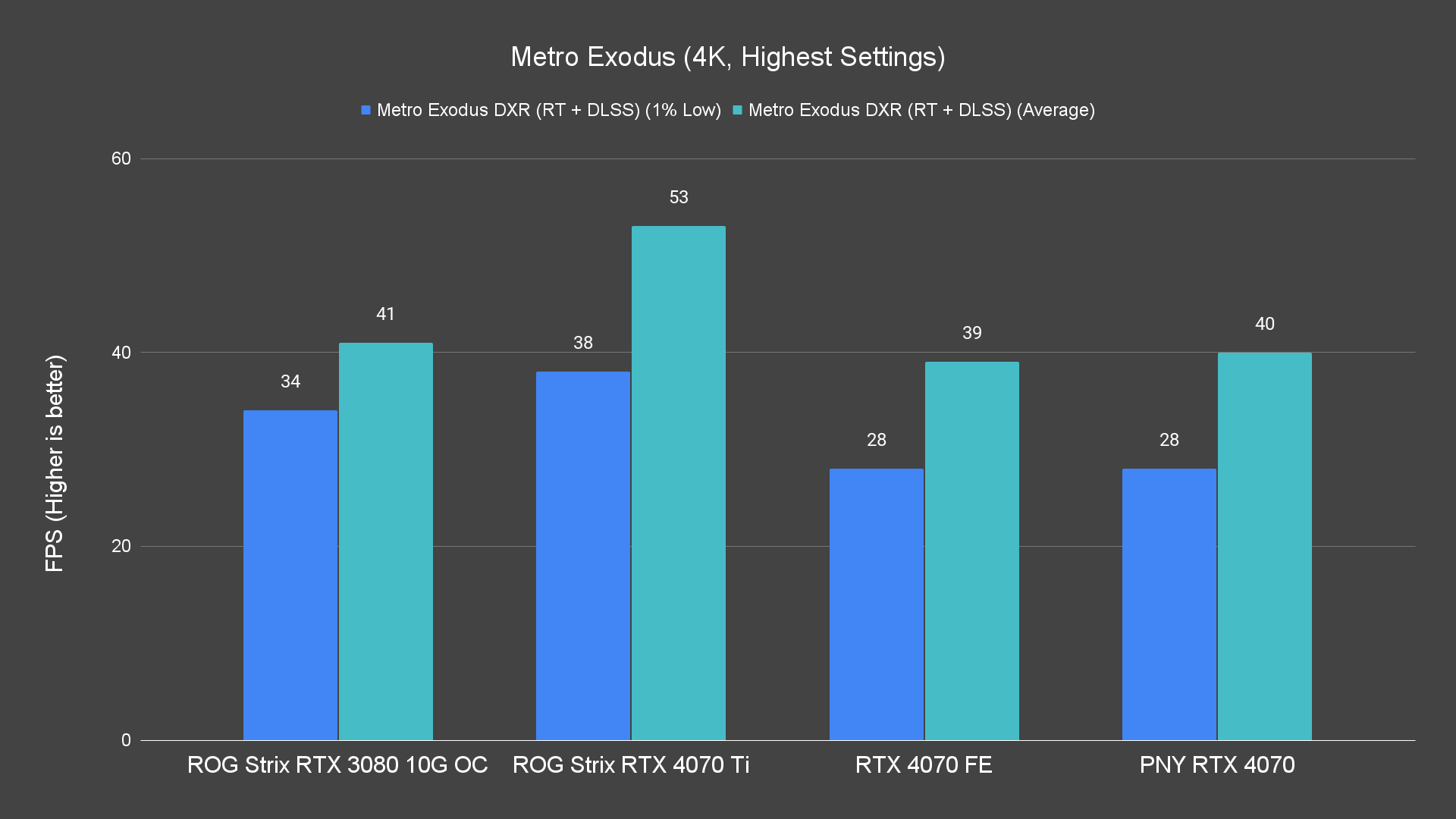 Metro Exodus 4K Highest Settings 5