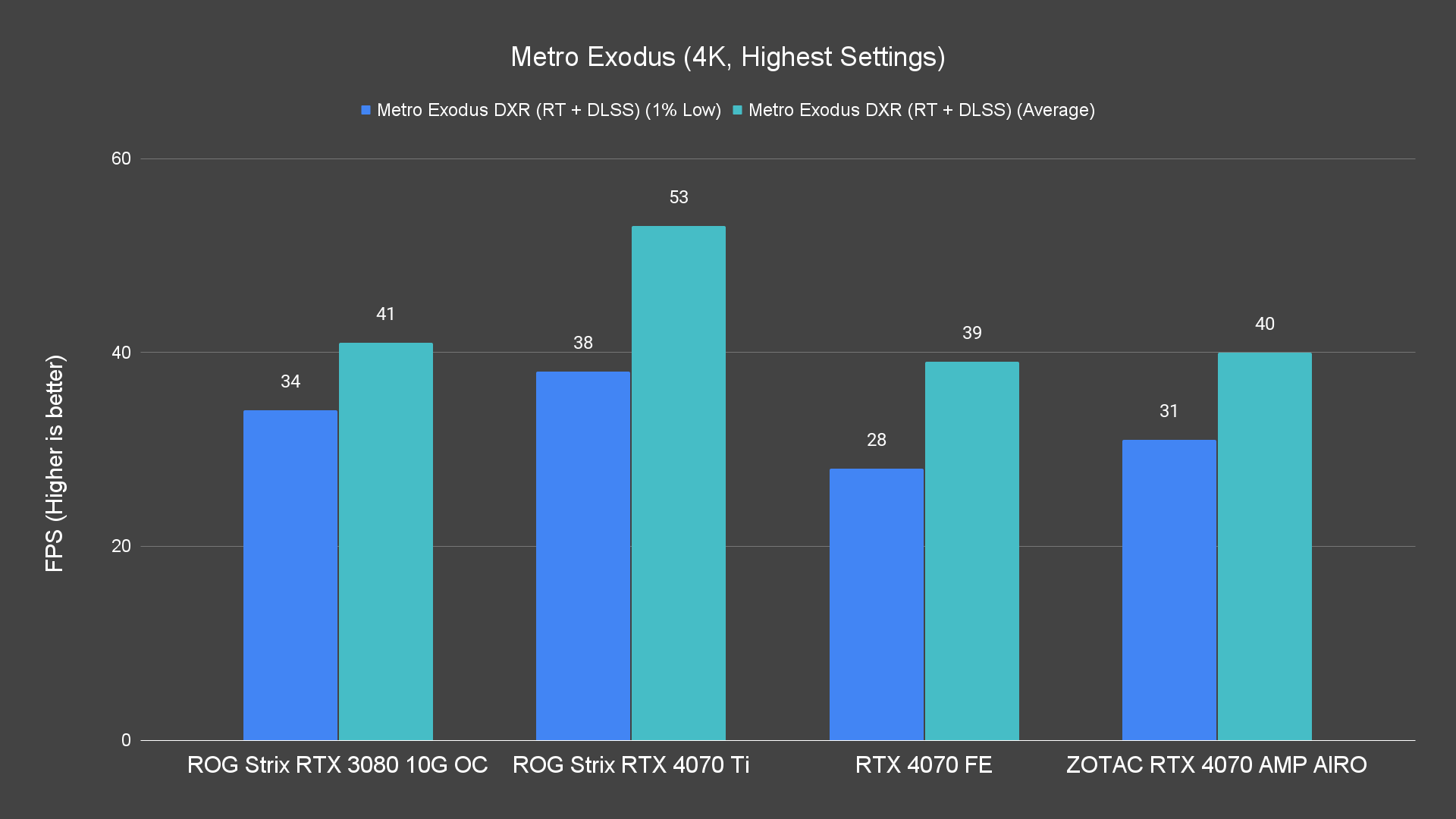 Metro Exodus 4K Highest Settings 7