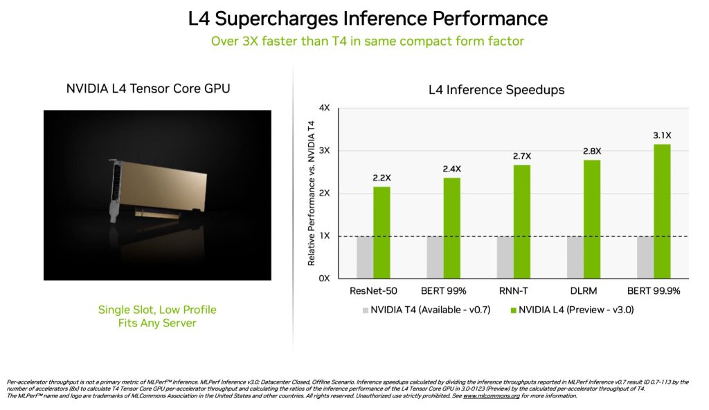 NVIDIA L4 GPU MLPerf 3.0