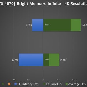 RTX 4070 DLSS 3 Test Bright Memory Infinite