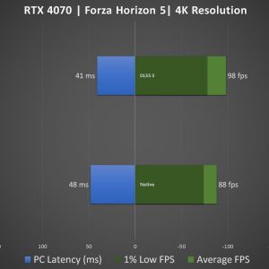 RTX 4070 DLSS 3 Test Forza Horizon 5