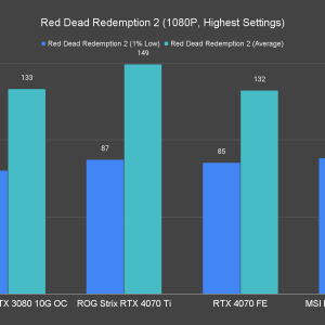 Red Dead Redemption 2 1080P Highest Settings 1