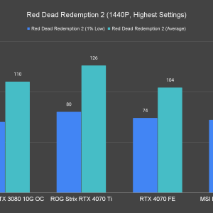 Red Dead Redemption 2 1440P Highest Settings 1