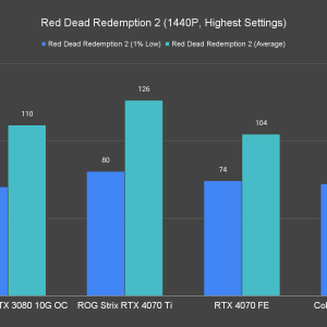 Red Dead Redemption 2 1440P Highest Settings 2