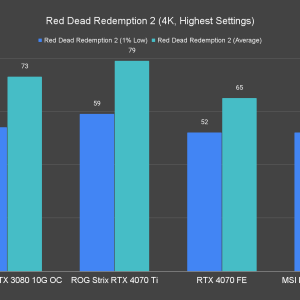 Red Dead Redemption 2 4K Highest Settings 1