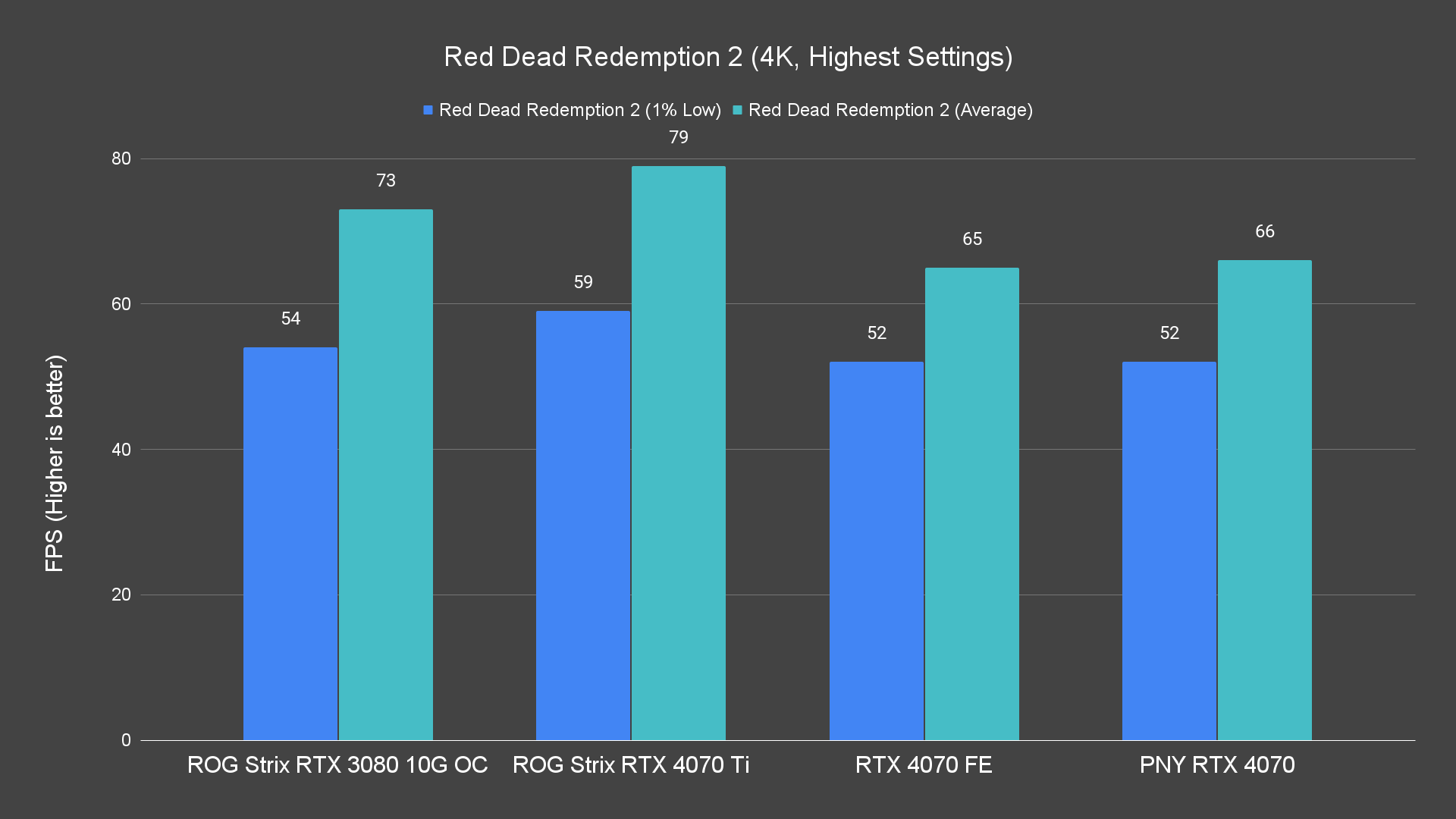 Red Dead Redemption 2 4K Highest Settings 3