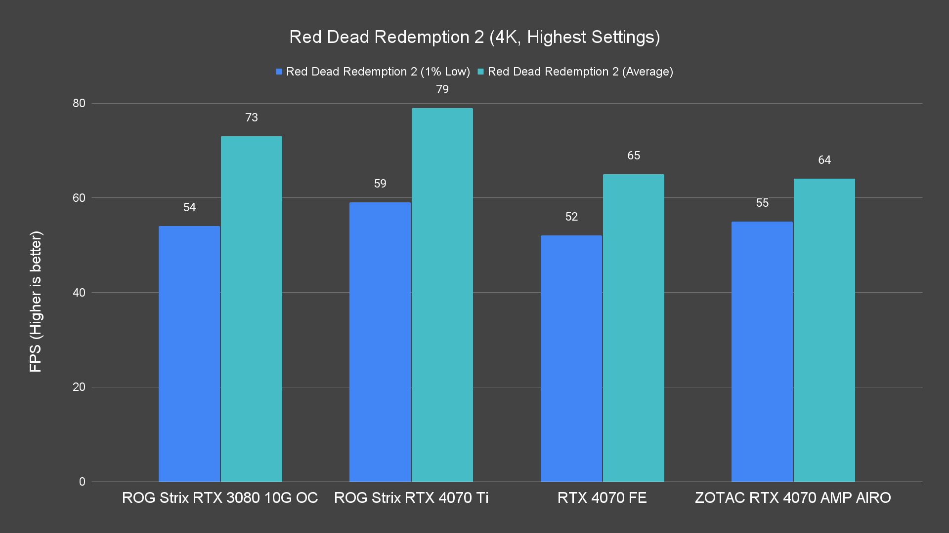 Red Dead Redemption 2 4K Highest Settings 4