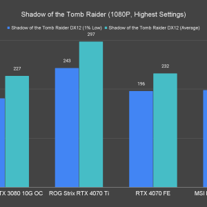 GeForce RTX 4070 Graphics Card Review - Featuring MSI Ventus 3X