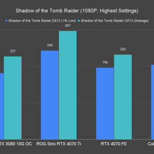 Shadow of the Tomb Raider 1080P Highest Settings 1 2