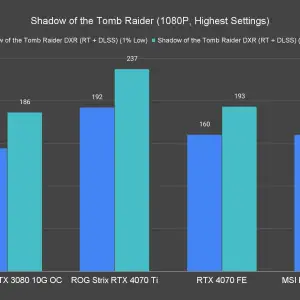 Shadow of the Tomb Raider 1080P Highest Settings 2