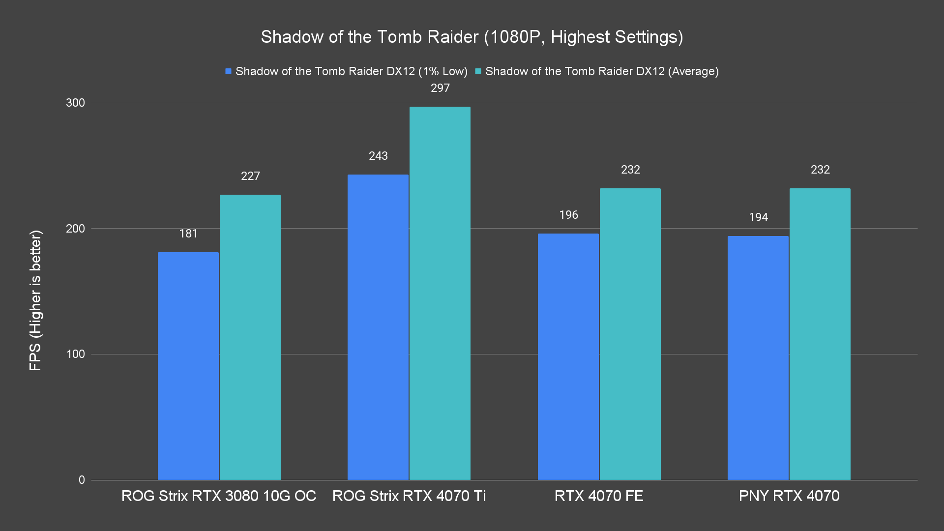 Shadow of the Tomb Raider 1080P Highest Settings 4