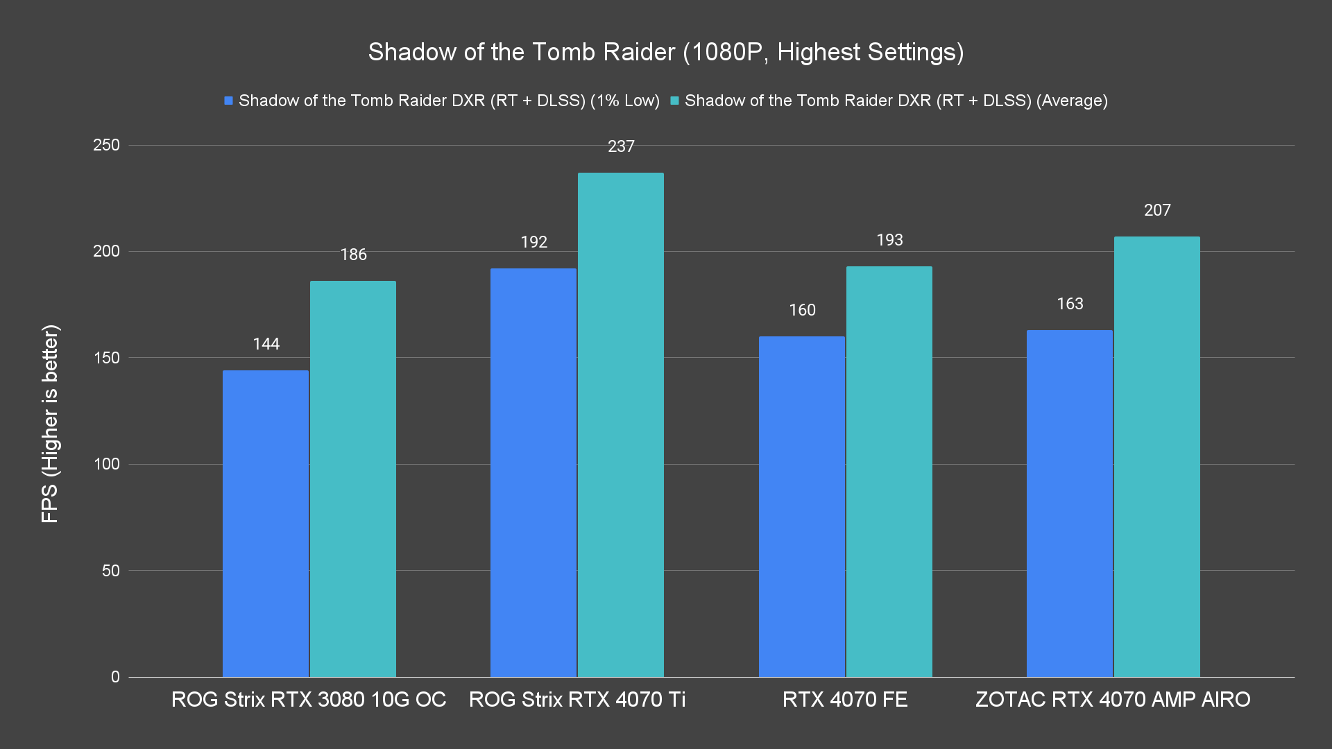 Shadow of the Tomb Raider 1080P Highest Settings 6